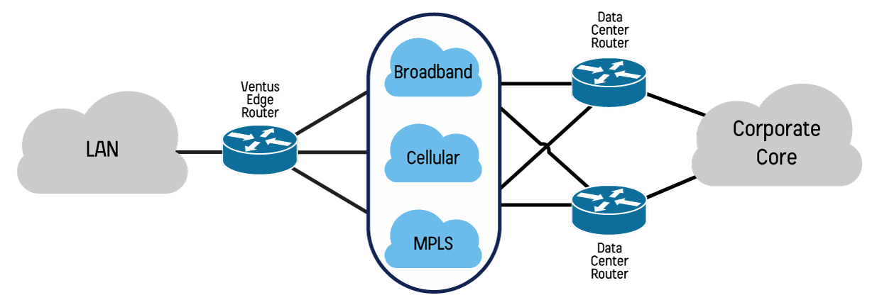 Odoo CMS - a big picture